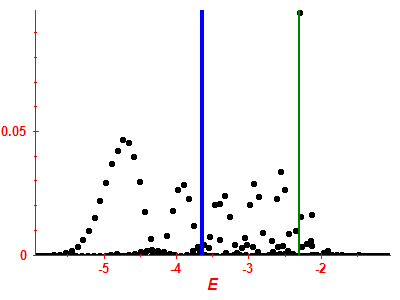 Strength function